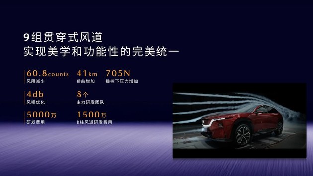 长安马自达MAZDA EZ-60上市 11.99万元起