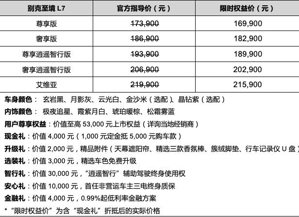 别克至境L7正式上市，限时权益价16.99万~21.59万元