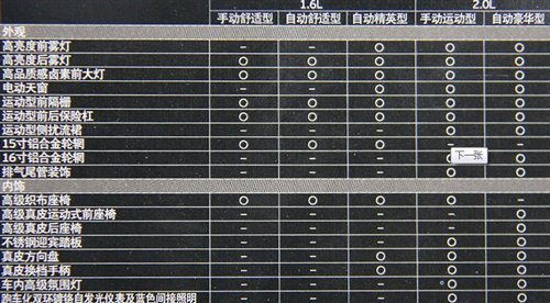 那小子真帅！ 马自达3星骋三厢到店实拍