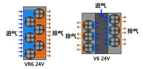 奇妙的15°夹角 全面解析大众VR6发动机