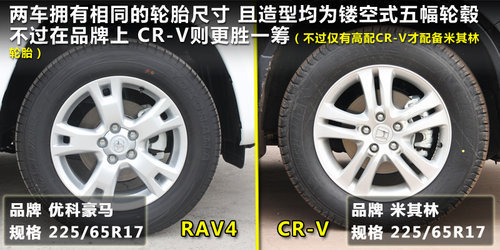 都市SUV比拼 丰田新RAV4对比本田CR-V
