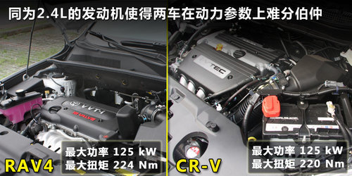 都市SUV比拼 丰田新RAV4对比本田CR-V