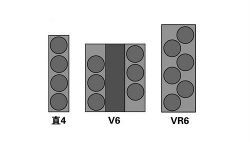 奇妙的15°夹角 全面解析大众VR6发动机