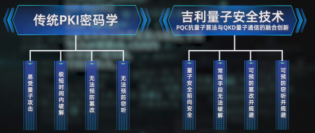 2025天网杯大赛验证吉利5级防护体系真实攻防挑战彰显隐私安全域实力