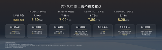 第5代帝豪上市，6.59万元起切入A级家轿市场