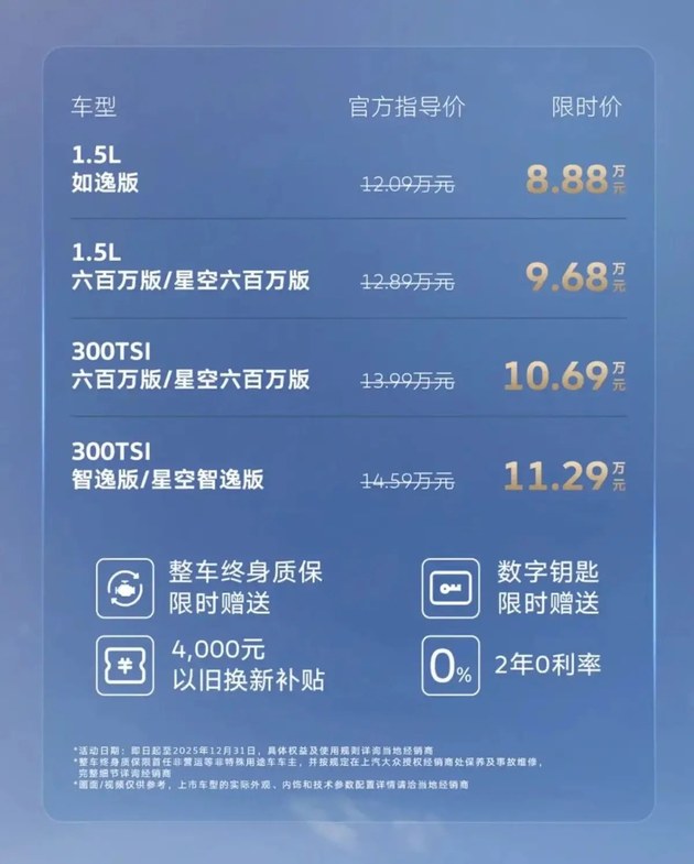 四轮独立悬架+8155芯片，朗逸Pro起售8.88万！