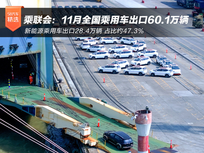 乘联会：11月乘用车出口60.1万辆 新能源占比约47.3%