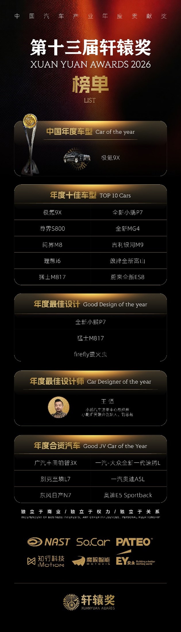 推动新汽车向前迈进 第十三届轩辕年度盛典圆满落幕