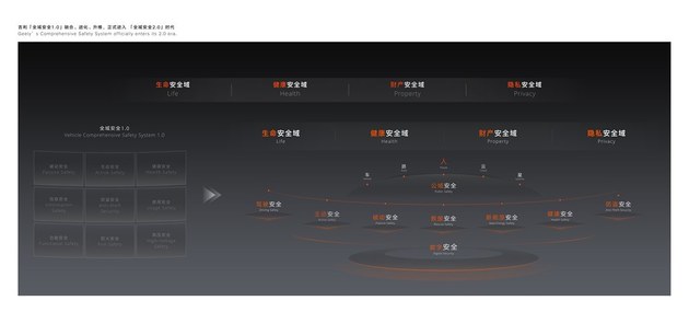 五大世界纪录背后 吉利的安全野心不止于一座实验室