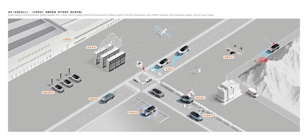 五大世界纪录背后 吉利的安全野心不止于一座实验室