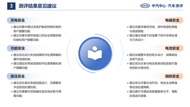 C-NESA电安全专项落地：一场把电安全从幕后推到台前的阳谋