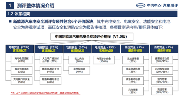 C-NESA电安全专项落地：一场把电安全从幕后推到台前的阳谋