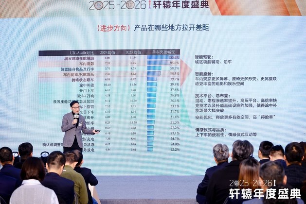 推动新汽车向前迈进 第十三届轩辕年度盛典圆满落幕
