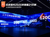 北京现代2025年销量21万辆 合资转型路径初显成效