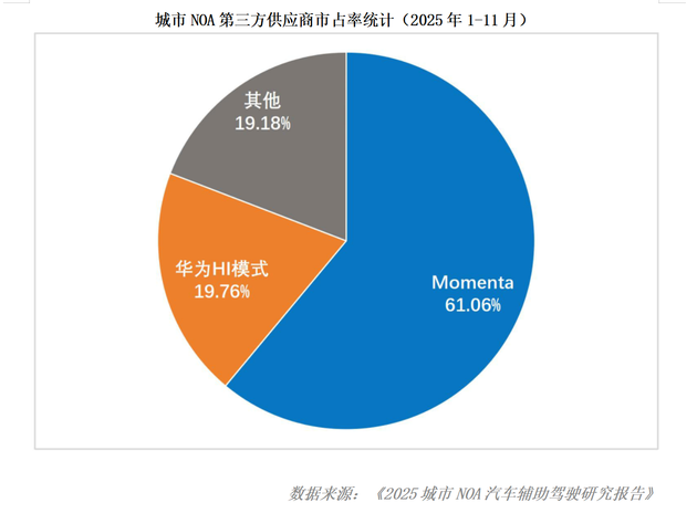 《2025城市NOA汽车辅助驾驶研究报告》重磅亮相