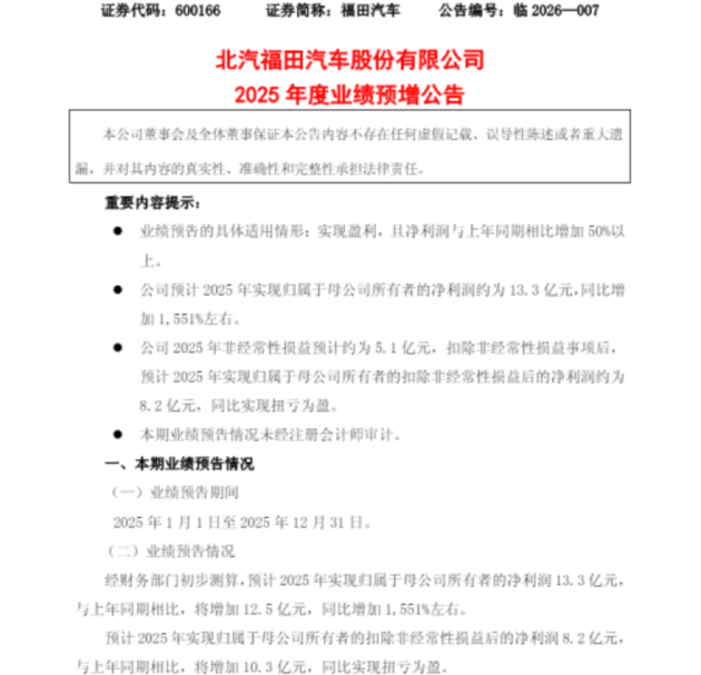 净利润13.3亿元 暴增15.5倍！福田汽车发布2025年度业绩预增公告