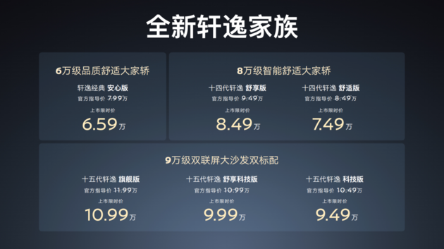 四车齐发，油电同进！东风日产“家轿天团”重塑价值格局