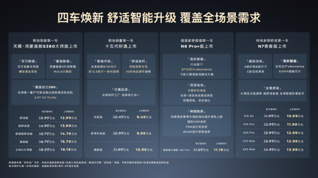 四车齐发，油电同进！东风日产“家轿天团”重塑价值格局