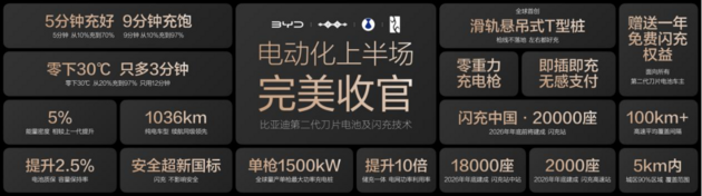 比亚迪第1700万辆新能源汽车下线 海豹08重塑大型旗舰家轿价值标杆