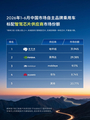 地平线加速放量,高阶智驾芯片进入 地平线加速放量,高阶智驾芯片进入
