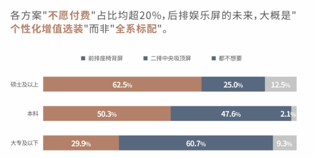 中汽评测CCRT解析中大型SUV后排娱乐屏真实需求