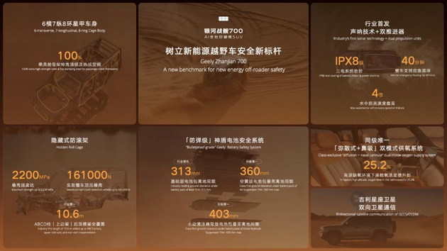 首搭银河战舰700 吉利发布AI新能源越野技术