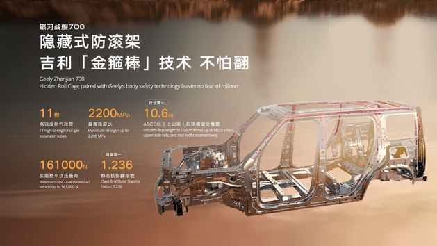首搭银河战舰700 吉利发布AI新能源越野技术