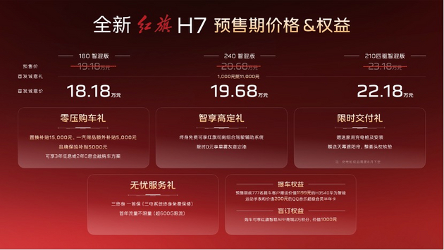 3.9s零百加速+1954km综合续航！全新红旗H7预售诚意价18.18万起