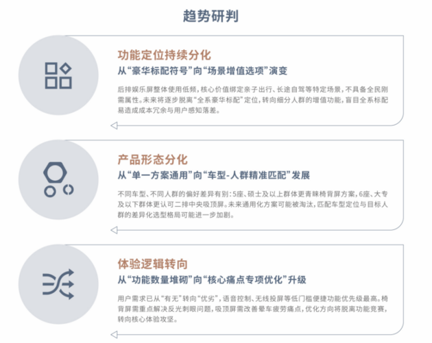 中汽评测CCRT解析中大型SUV后排娱乐屏真实需求