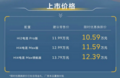 ���Ǵ�HEV�춯������