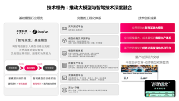 以汽车智能化打造物理AI全球高地，千里科技发布2.0阶段重要成果