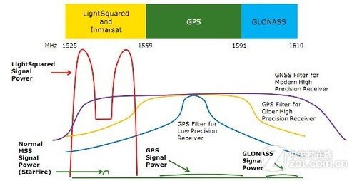 问题依旧在 4G/GPS/GNSS信号解析图