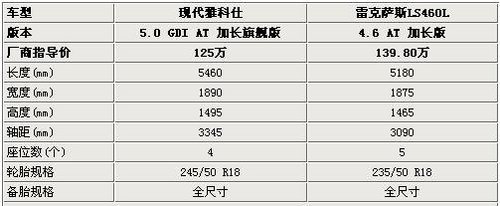 日韩加长较量 雅科仕VS雷克萨斯LS460L