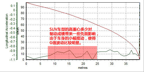 轻松舒适也是乐！测试2011款Jeep指南者