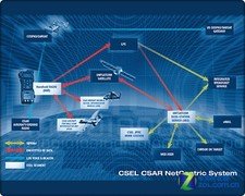 呼叫打击救治伤员 波音公司里程碑CSEL