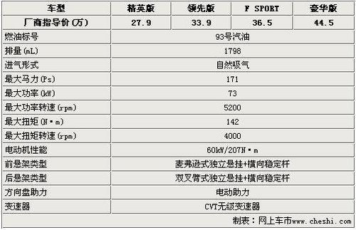 低配车型划算 雷克萨斯CT200h购车指南