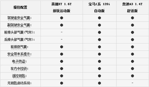 都是实力派！ 3款五门轿跑间的越级之战