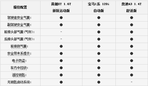 都是实力派！ 3款五门轿跑间的越级之战