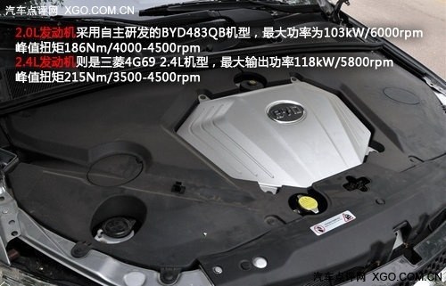 2011年度SUV车型汇总