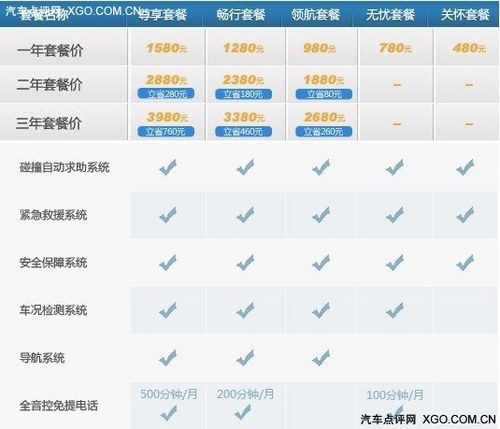 人性化方面需改进 体验君威安吉星导航