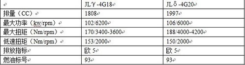 全球鹰GX7自动档车型首曝