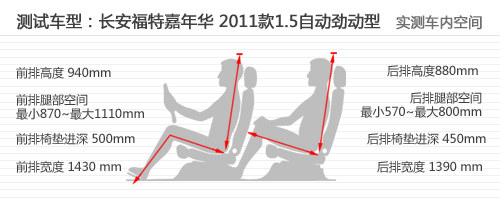 动感小强 静态体验2011款嘉年华劲动型