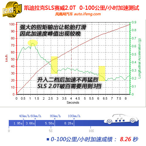 凯迪拉克赛威3.0/2.0T对比 自吸斗涡轮