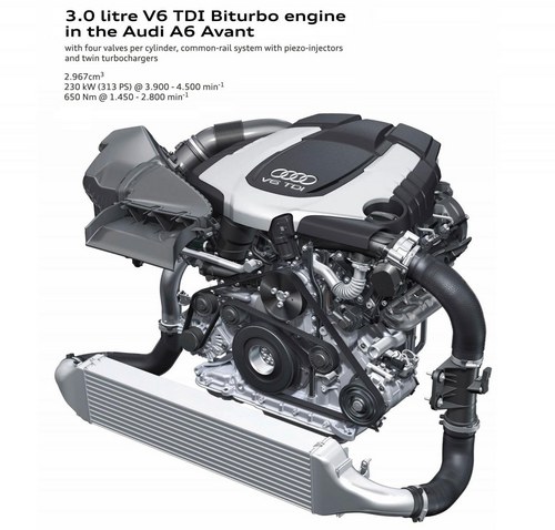 搭配A6/A7 奥迪推出全新3.0T柴油动力
