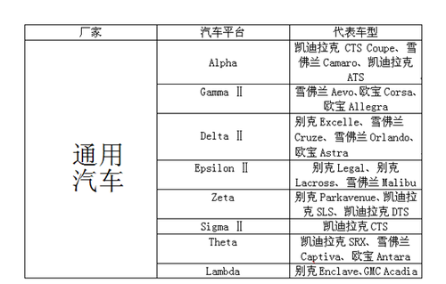 汽车知识知多少：汽车设计制造平台详解
