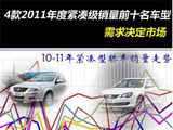 去年销量前十 4款2011年热销紧凑车推荐