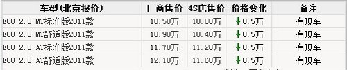 拒绝爆胎 9款6万起配胎压监测车型推荐