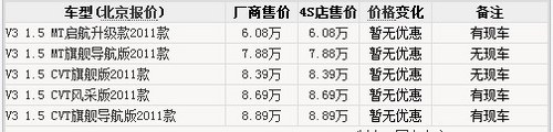 拒绝爆胎 9款6万起配胎压监测车型推荐