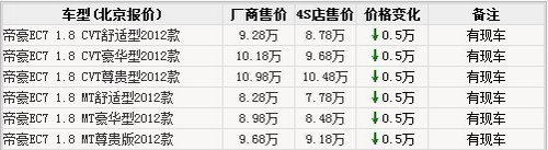 拒绝爆胎 9款6万起配胎压监测车型推荐