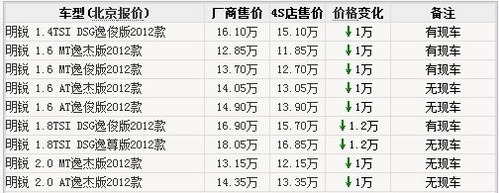 拒绝爆胎 9款6万起配胎压监测车型推荐